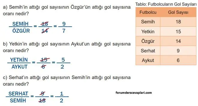 6. Sınıf Matematik Ders Kitabı Sayfa 174 Cevapları MEB Yayınları