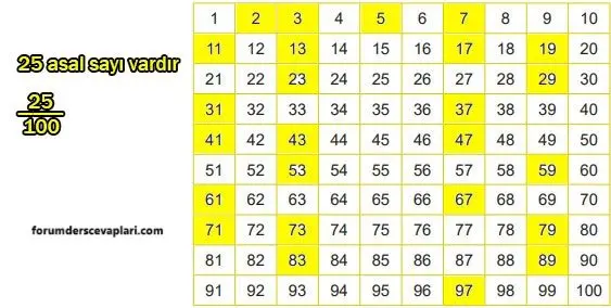 6. Sınıf Matematik Ders Kitabı Sayfa 175 Cevapları MEB Yayınları6