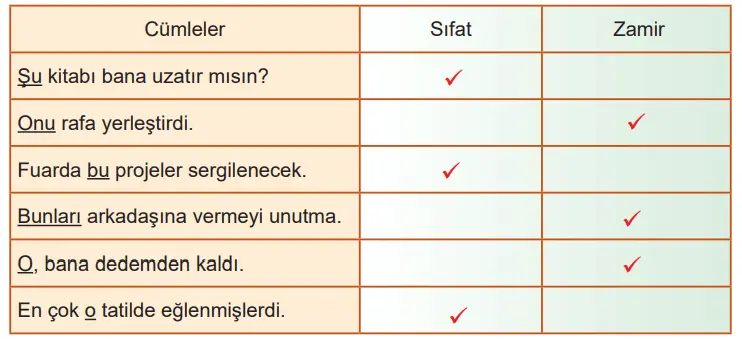6. Sınıf Türkçe Ders Kitabı Sayfa 162-163-164 Cevapları MEB Yayınları 4 6. Sınıf Türkçe Ders Kitabı Sayfa 164 Cevapları