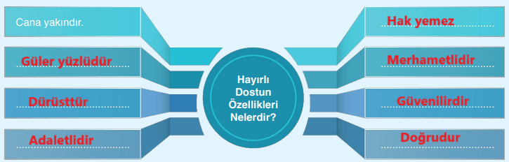 7. Sınıf Din Kültürü Ders Kitabı Sayfa 62-64-67-68 Cevapları Erkad Yayıncılık