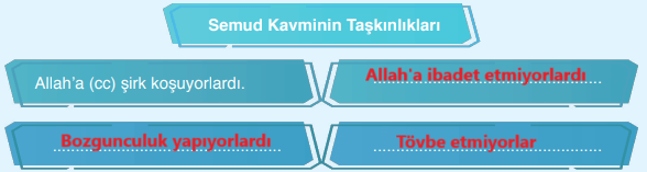 7. Sınıf Din Kültürü Ders Kitabı Sayfa 86-88-89 Cevapları Erkad Yayıncılık