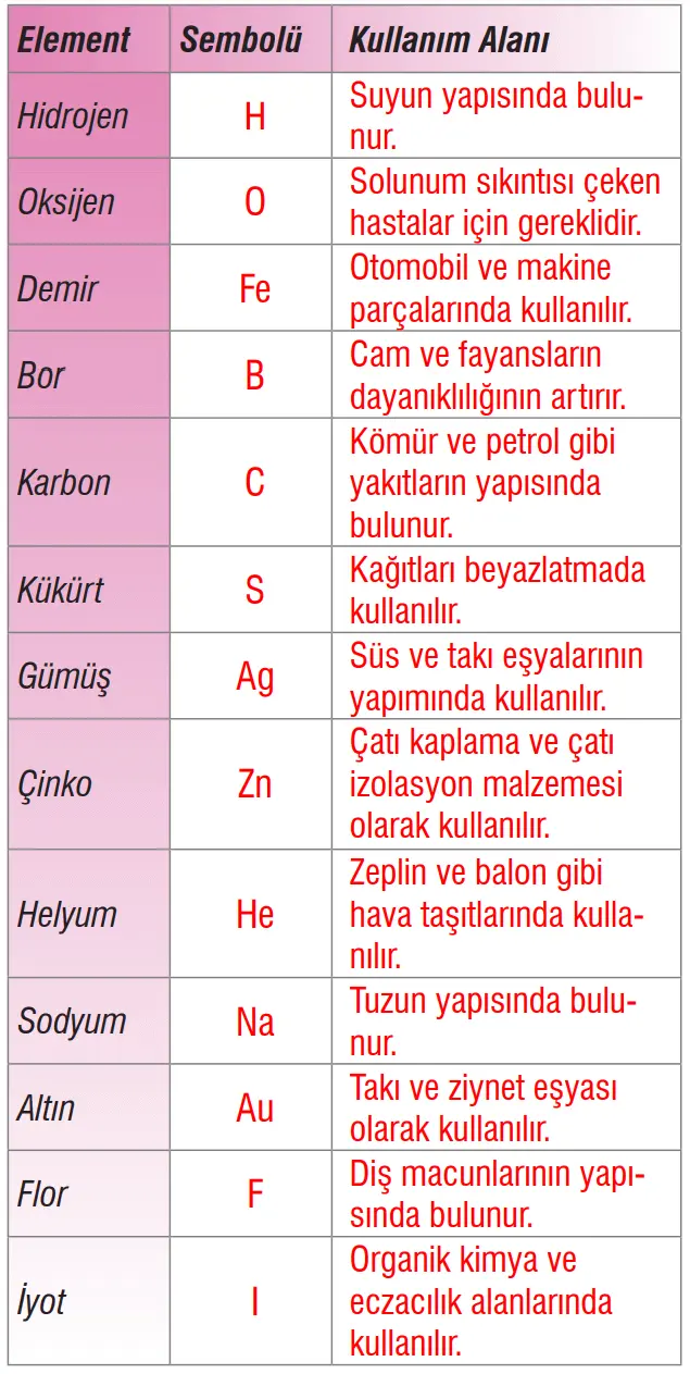 7. Sınıf Fen Bilimleri Ders Kitabı Sayfa 117 Cevapları MEB Yayınları