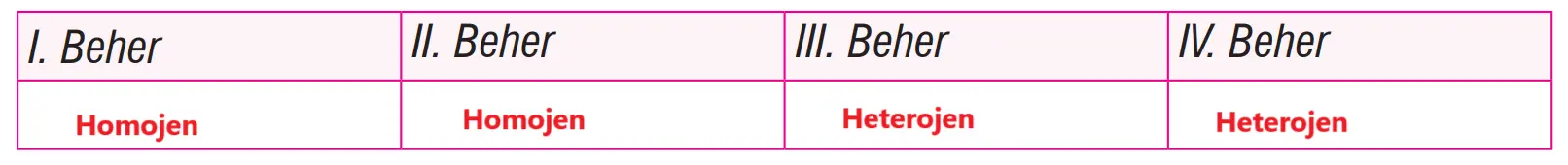 7. Sınıf Fen Bilimleri Ders Kitabı Sayfa 118-120-122-123 Cevapları MEB Yayınları
