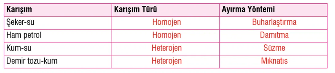 7. Sınıf Fen Bilimleri Ders Kitabı Sayfa 140 Cevapları MEB Yayınları