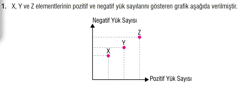 7. Sınıf Fen Bilimleri Ders Kitabı Sayfa 141 Cevapları MEB Yayınları