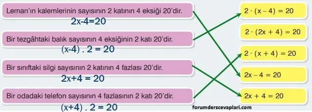 7. Sınıf Matematik Ders Kitabı Sayfa 140-141-142-143-144 Cevapları Edat Yayınları 6 7. Sınıf Matematik Ders Kitabı Sayfa 143 Cevapları Edat Yayınları