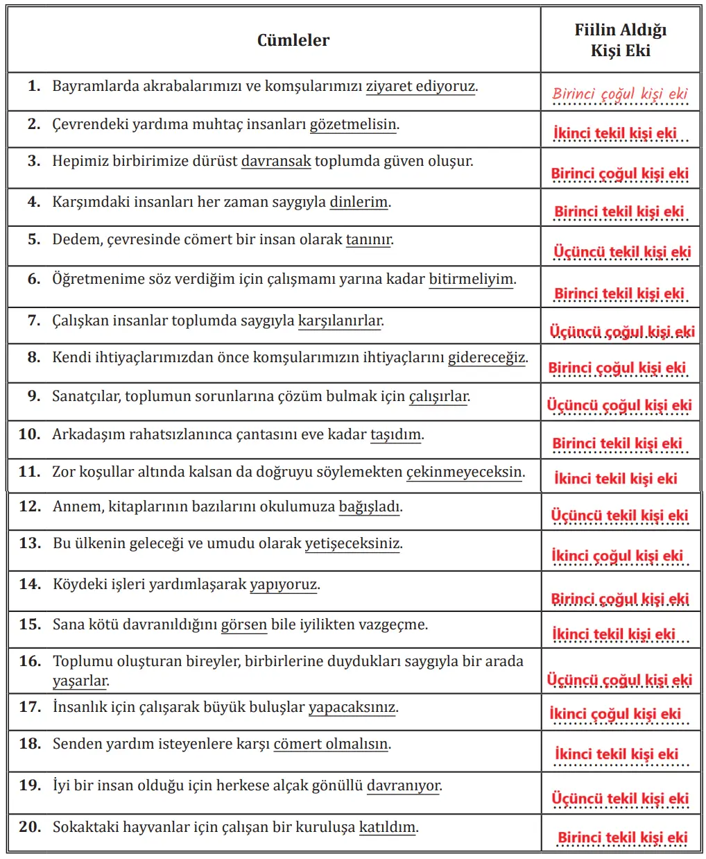7. Sınıf Türkçe Ders Kitabı Sayfa 108-110-111-112-113 Cevapları MEB Yayınları 2 7. Sınıf Türkçe Ders Kitabı Sayfa 113 Cevapları MEB Yayınları