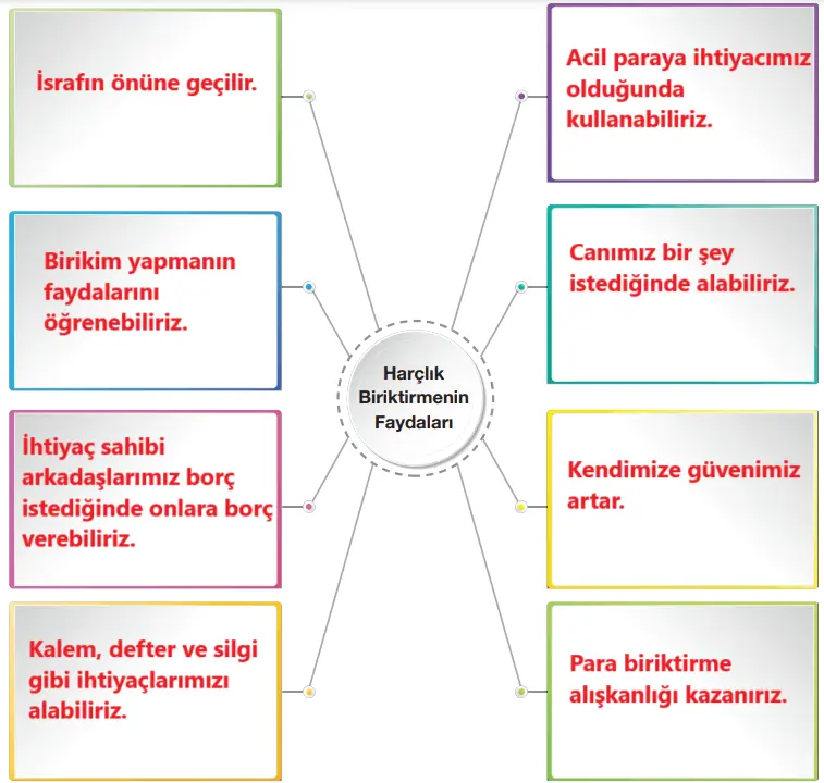 7. Sınıf Türkçe Ders Kitabı Sayfa 112-115-116-117-118-119 Cevapları Özgün Yayıncılık 3 7. Sınıf Türkçe Ders Kitabı Sayfa 119 Cevapları Özgün Yayıncılık