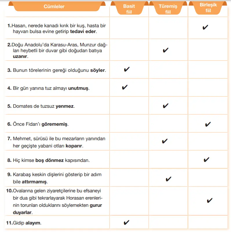 7. Sınıf Türkçe Ders Kitabı Sayfa 112-115-116-117-118-119 Cevapları Özgün Yayıncılık 4 7. Sınıf Türkçe Ders Kitabı Sayfa 121 Cevapları Özgün Yayıncılık