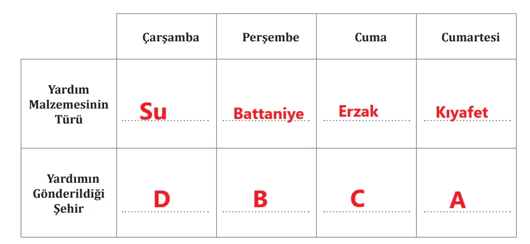 7. Sınıf Türkçe Ders Kitabı Sayfa 132-133-134-135-136-137 Cevapları MEB Yayınları 4 7. Sınıf Türkçe Ders Kitabı Sayfa 137 Cevapları MEB Yayınları