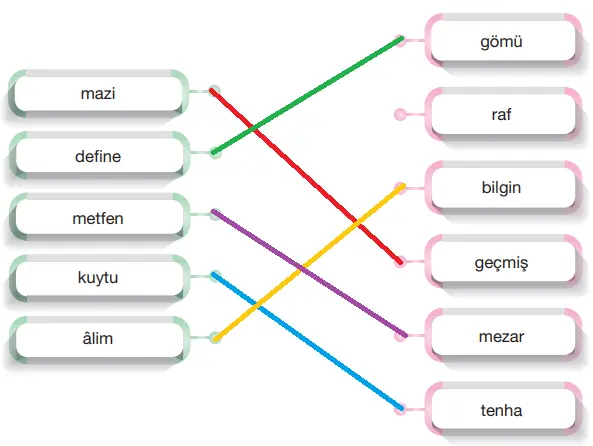 7. Sınıf Türkçe Ders Kitabı Sayfa 136-137-138. Cevapları Özgün Yayıncılık