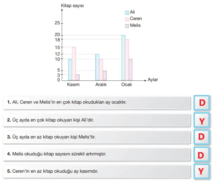 7. Sınıf Türkçe Ders Kitabı Sayfa 162-163-164-165-166 Cevapları Özgün Yayıncılık