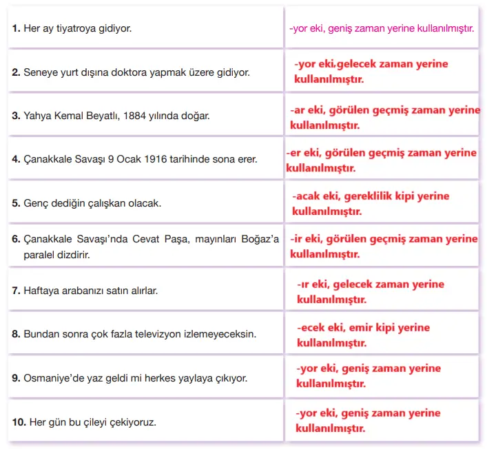 7. Sınıf Türkçe Ders Kitabı Sayfa 162-163-164-165-166 Cevapları Özgün Yayıncılık 2 7. Sınıf Türkçe Ders Kitabı Sayfa 166 Cevapları Özgün Yayıncılık1