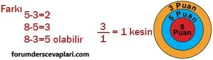 8. Sınıf Matematik Ders Kitabı Sayfa 128-129 Cevapları MEB Yayınları 6 8. Sınıf Matematik Ders Kitabı Sayfa 129 Cevapları MEB Yayınları1