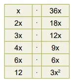 8. Sınıf Matematik Ders Kitabı Sayfa 130-132-133-135 Cevapları MEB Yayınları
