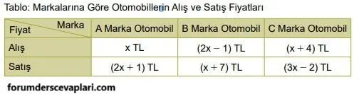 8. Sınıf Matematik Ders Kitabı Sayfa 137 Cevapları MEB Yayınları3