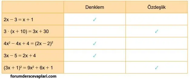8. Sınıf Matematik Ders Kitabı Sayfa 139-140-141-142 Cevapları MEB Yayınları