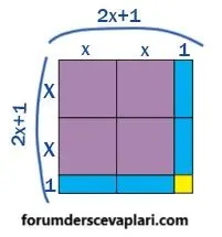 8. Sınıf Matematik Ders Kitabı Sayfa 163-164-165-166-167 Cevapları MEB Yayınları 12 8. Sınıf Matematik Ders Kitabı Sayfa 165 Cevapları MEB Yayınları3