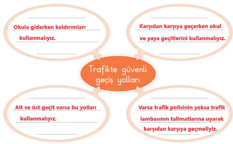 3. Sınıf Hayat Bilgisi Ders Kitabı Sayfa 120-121-122 Cevapları SDR İpekyolu Yayıncılık