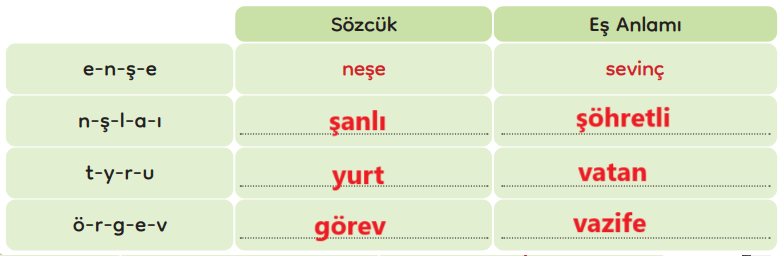 3. Sınıf Türkçe Ders Kitabı Sayfa 200 Cevapları MEB Yayınları1