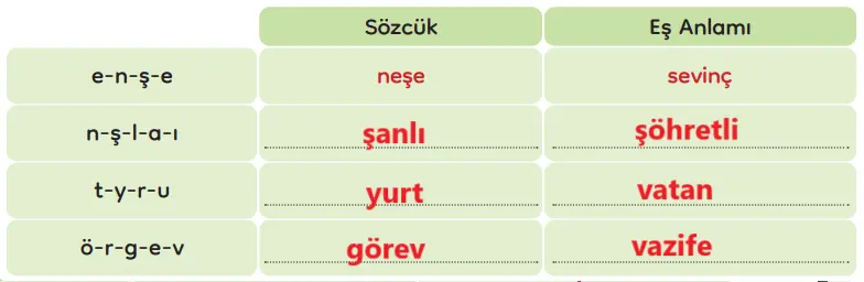 3. Sınıf Türkçe Ders Kitabı Sayfa 196-197-198-199-200-201-202 Cevapları MEB Yayınları 4 3. Sınıf Türkçe Ders Kitabı Sayfa 200 Cevapları MEB Yayınları1