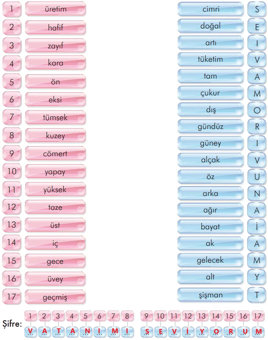 3. Sınıf Türkçe Ders Kitabı Sayfa 225-226-227-228-229-230 Cevapları İlke Yayıncılık 3 3. Sınıf Türkçe Ders Kitabı Sayfa 229 Cevapları İlke Yayıncılık