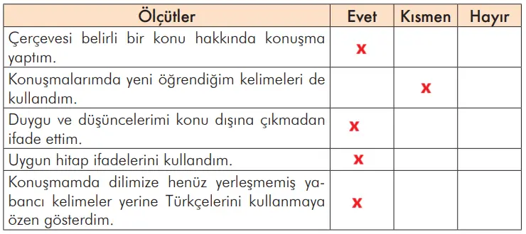 3. Sınıf Türkçe Ders Kitabı Sayfa 232-233-234 Cevapları İlke Yayıncılık 5 3. Sınıf Türkçe Ders Kitabı Sayfa 234 Cevapları İlke Yayıncılık1