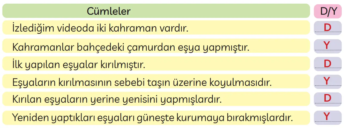 3. Sınıf Türkçe Ders Kitabı Sayfa 250 Cevapları MEB Yayınları