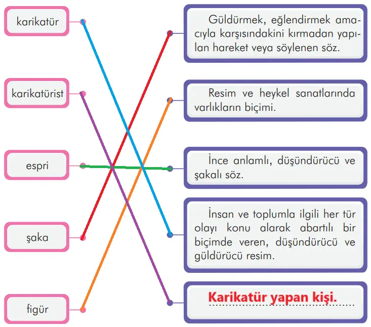 3. Sınıf Türkçe Ders Kitabı Sayfa 251 Cevapları İlke Yayıncılık