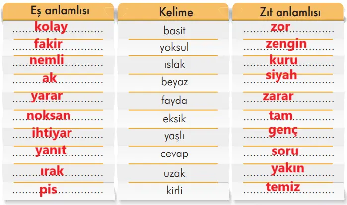 3. Sınıf Türkçe Ders Kitabı Sayfa 258 Cevapları İlke Yayıncılık