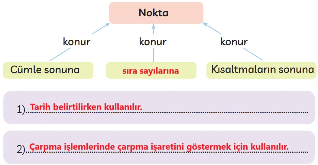 3. Sınıf Türkçe Ders Kitabı Sayfa 259 Cevapları MEB Yayınları