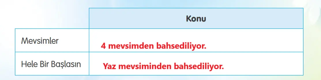 4. Sınıf Türkçe Ders Kitabı Sayfa 184 Cevapları Tuna Yayıncılık
