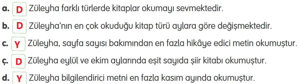 4. Sınıf Türkçe Ders Kitabı Sayfa 198 Cevapları Tuna Yayıncılık