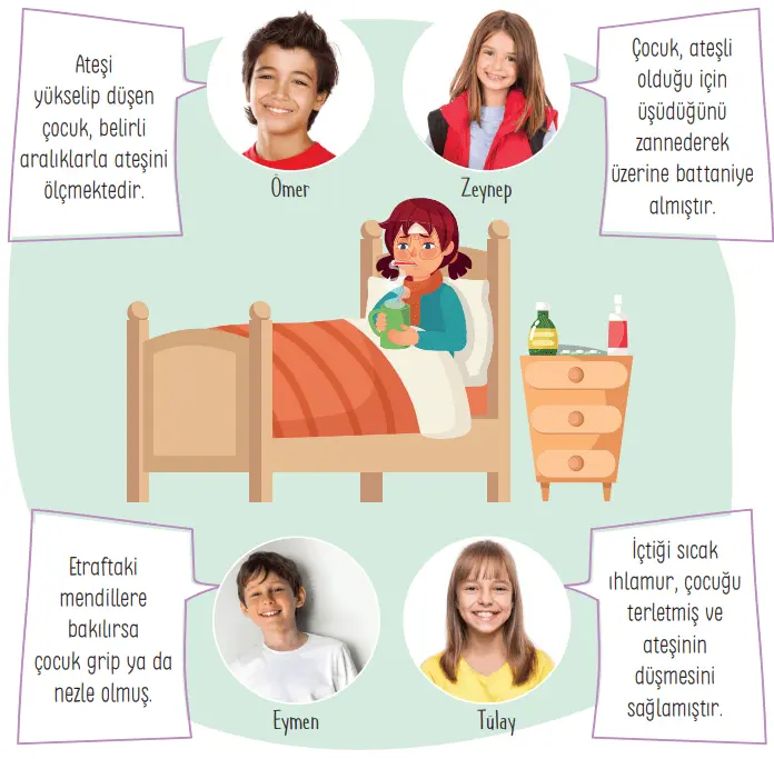 4. Sınıf Türkçe Ders Kitabı Sayfa 202-206-207-208-209 Cevapları Tuna Yayıncılık 5 4. Sınıf Türkçe Ders Kitabı Sayfa 208 Cevapları Tuna Yayıncılık