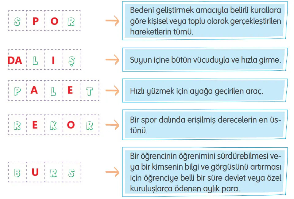 4. Sınıf Türkçe Ders Kitabı Sayfa 210-212-213-214-215 Cevapları Tuna Yayıncılık 1 4. Sınıf Türkçe Ders Kitabı Sayfa 212 Cevapları Tuna Yayıncılık