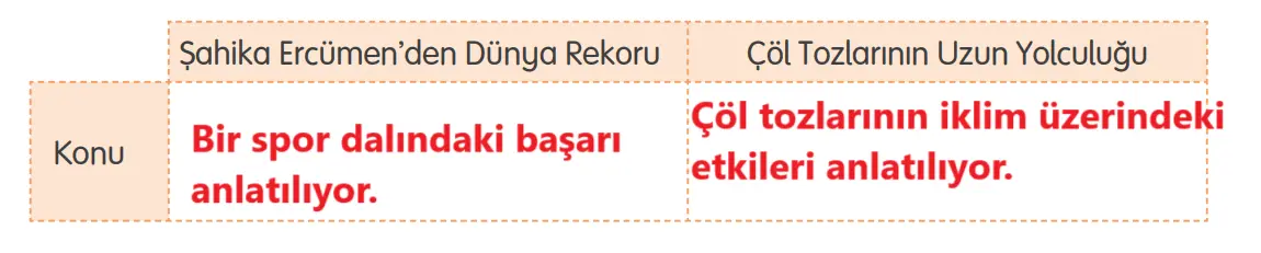 4. Sınıf Türkçe Ders Kitabı Sayfa 210-212-213-214-215 Cevapları Tuna Yayıncılık 3 4. Sınıf Türkçe Ders Kitabı Sayfa 214 Cevapları Tuna Yayıncılık