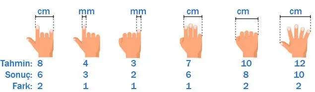 5. Sınıf Matematik Ders Kitabı Sayfa 140-141 Cevapları MEB Yayınları