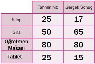 5. Sınıf Matematik Ders Kitabı Sayfa 140-141 Cevapları MEB Yayınları 2 5. Sınıf Matematik Ders Kitabı Sayfa 140 Cevapları MEB Yayınları1