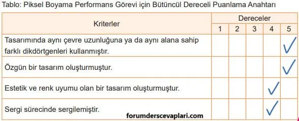 5. Sınıf Matematik Ders Kitabı Sayfa 155-158-159-161-162-163 Cevapları MEB Yayınları 1 5. Sınıf Matematik Ders Kitabı Sayfa 155 Cevapları MEB Yayınları