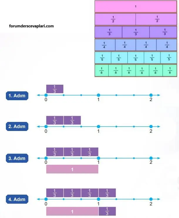 5. Sınıf Matematik Ders Kitabı Sayfa 14-15-16 Cevapları 2. Kitap 4 5. Sınıf Matematik Ders Kitabı Sayfa 16 Cevapları MEB Yayınları