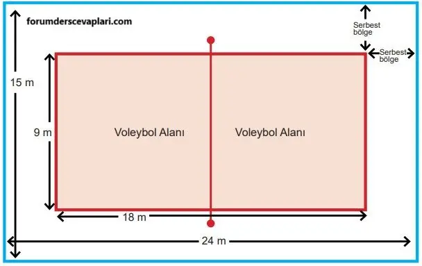 5. Sınıf Matematik Ders Kitabı Sayfa 155-158-159-161-162-163 Cevapları MEB Yayınları 4 5. Sınıf Matematik Ders Kitabı Sayfa 162 Cevapları MEB Yayınları