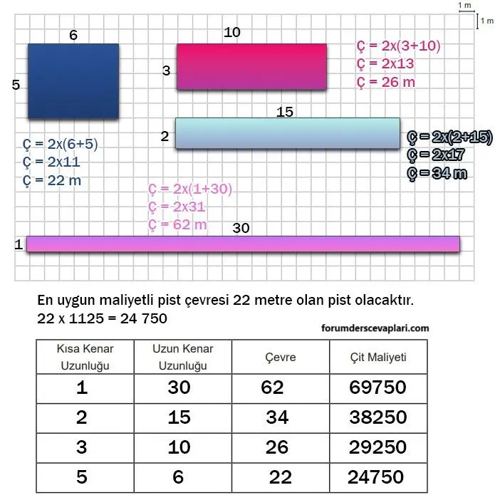 5. Sınıf Matematik Ders Kitabı Sayfa 155-158-159-161-162-163 Cevapları MEB Yayınları 5 5. Sınıf Matematik Ders Kitabı Sayfa 163 Cevapları MEB Yayınları