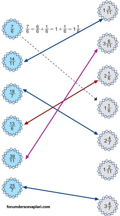 5. Sınıf Matematik Ders Kitabı Sayfa 18 Cevapları MEB Yayınları