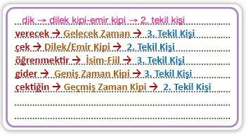 7. Sınıf Türkçe Ders Kitabı Sayfa 152-153-154-155 Cevapları Özgün Yayıncılık 3 7. Sınıf Türkçe Ders Kitabı Sayfa 156 Cevapları Özgün Yayıncılık