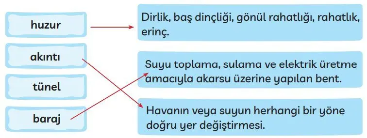3. Sınıf Türkçe Ders Kitabı Sayfa 263-264-266-267-268-269-270 Cevapları MEB Yayınları