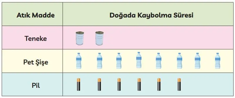 3. Sınıf Türkçe Ders Kitabı Sayfa 278-279-280-281-282-283 Cevapları MEB Yayınları 1 3. Sınıf Türkçe Ders Kitabı Sayfa 281 Cevapları MEB Yayınları