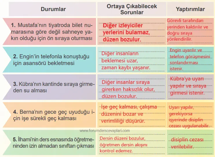 4. Sınıf İnsan Hakları Ders Kitabı Sayfa 86. Cevapları