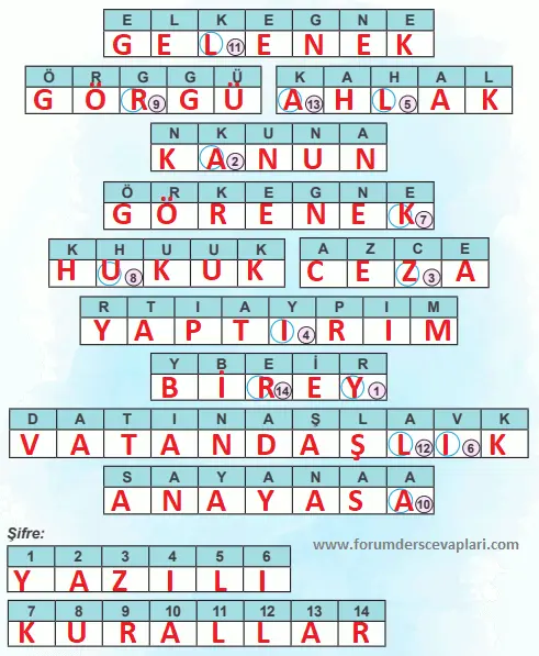 4. Sınıf İnsan Hakları Ders Kitabı Sayfa 92. Cevapları