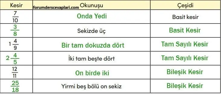 4. Sınıf Matematik Ders Kitabı Sayfa 120-127-128-130 Cevapları MEB Yayınları