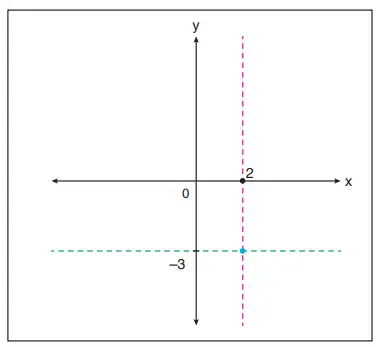 4. Sınıf Matematik Ders Kitabı Sayfa 147 Cevapları ADA Yayıncılık